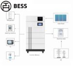 BESS HV 5KWH stapelbar Solarspeichersystem Batteriespeicher Stromspeicher für zuHause