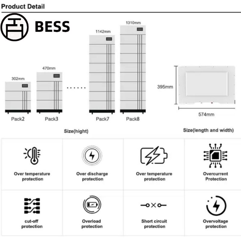 BESS-KT HV 10KWH LIFEPO4 Batteriespeicher für Zuhause Lithium-Ion Wandhalterung Bodenstapelmodul Energiespeichersysteme